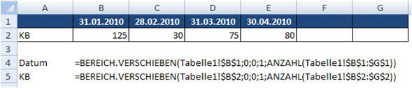 BEREICH.VERSCHIEBEN Daten