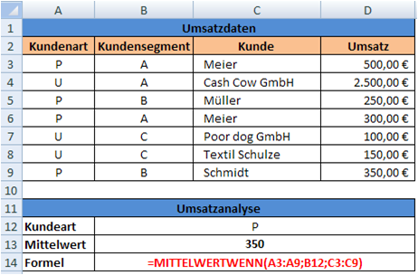 MITTELWERTWENN