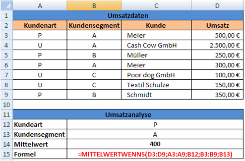 MITTELWERTWENNS